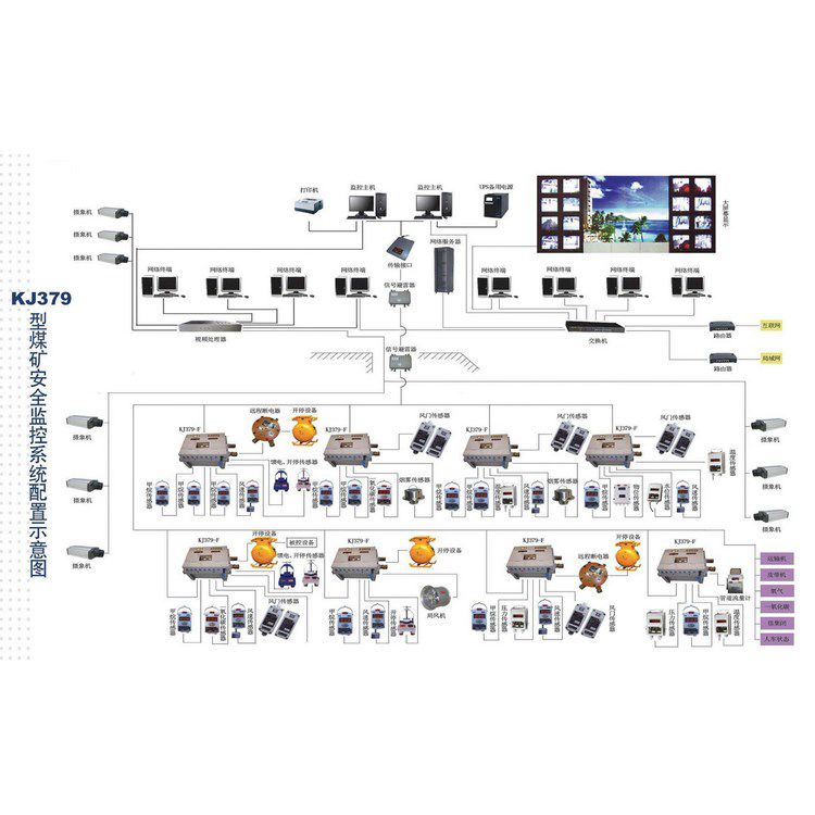 煤礦用瓦斯抽放監(jiān)控系統(tǒng) 礦井下粉塵濃度環(huán)境監(jiān)測系統(tǒng)