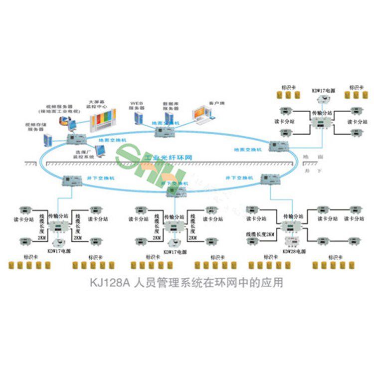 銅礦用二氧化碳監(jiān)控系統項目說明