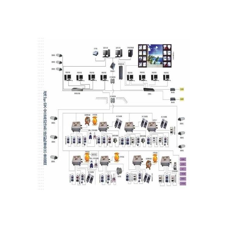 銅礦用溫度監(jiān)控監(jiān)測系統項目說明