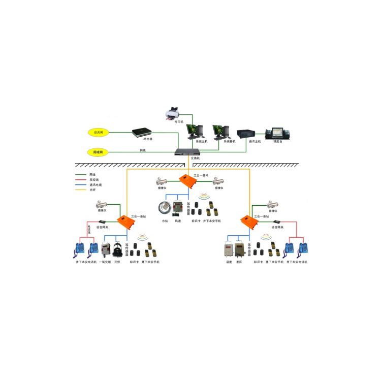 銅礦用安全監(jiān)控監(jiān)測系統項目說明