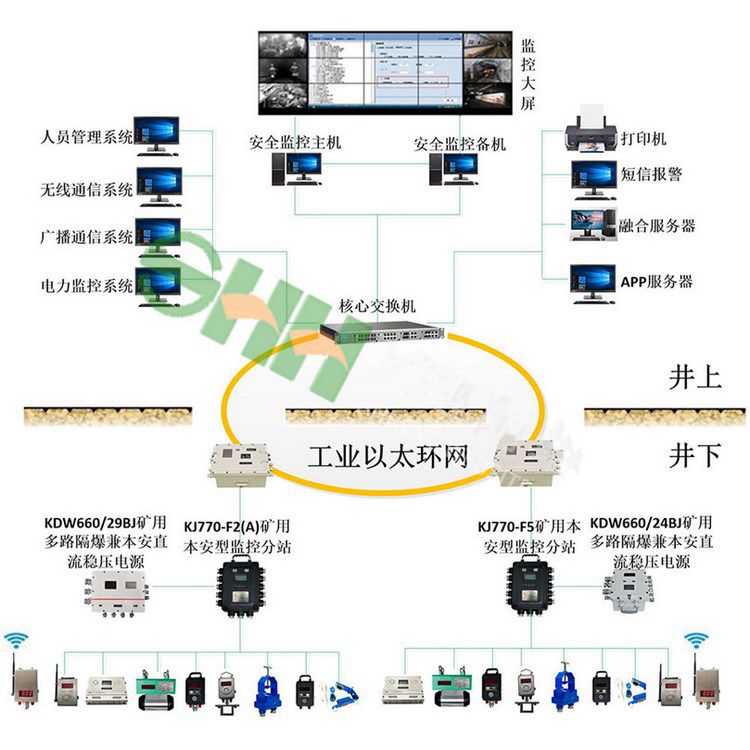 銅礦用瓦斯抽放監(jiān)控監(jiān)測系統項目說明